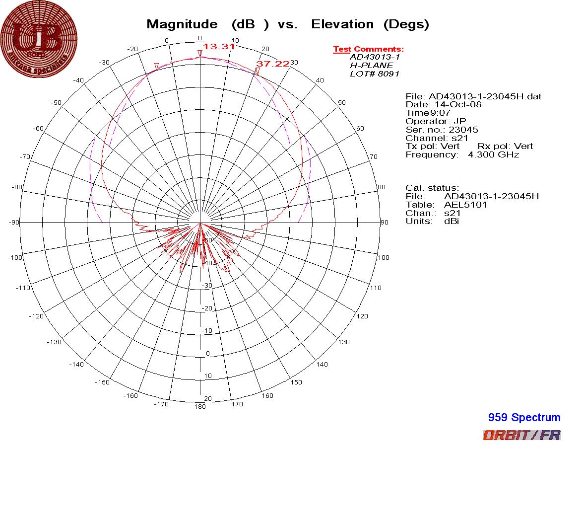 Radar Altimeter Antenna AD43013X